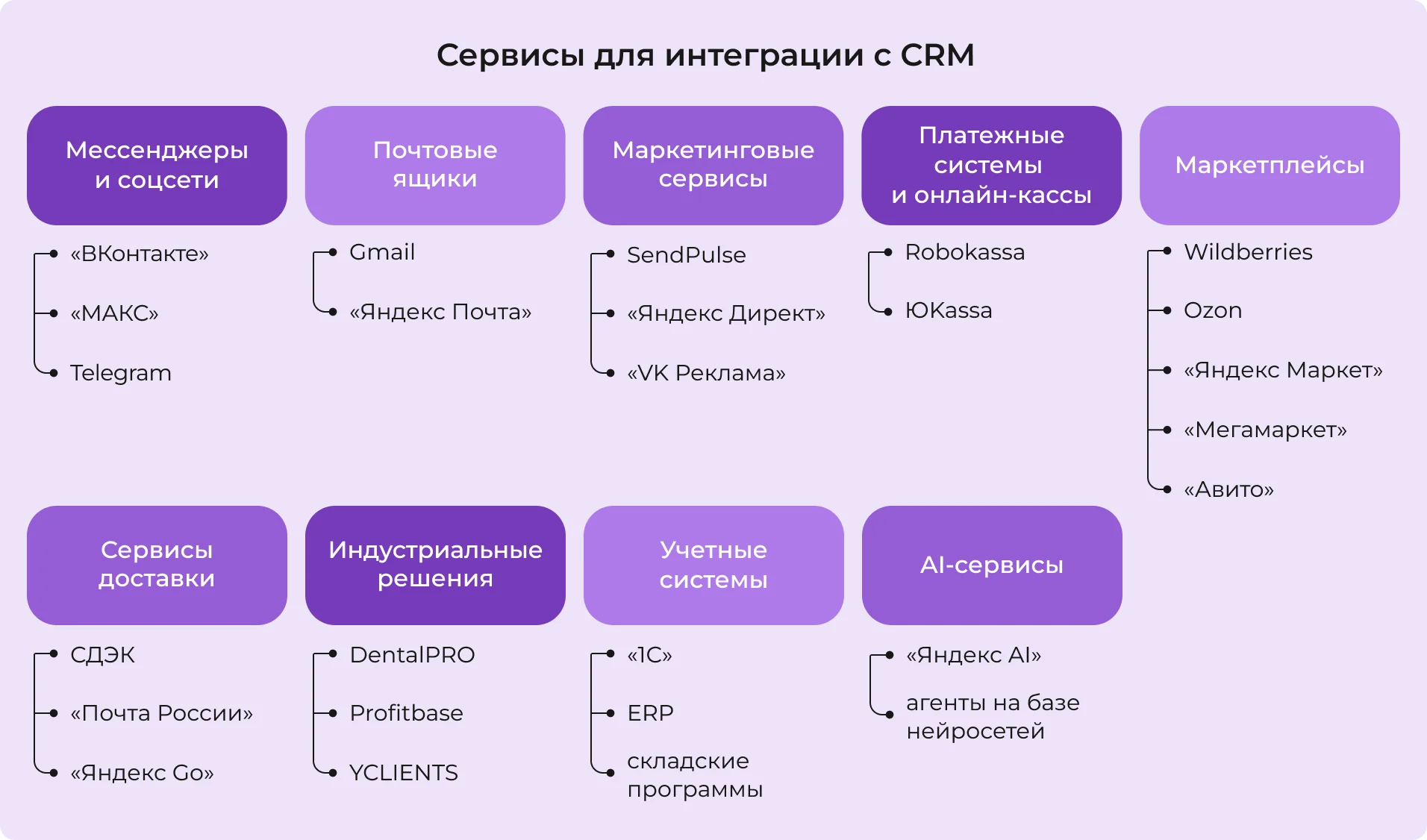 С чем можно интегрировать CRM