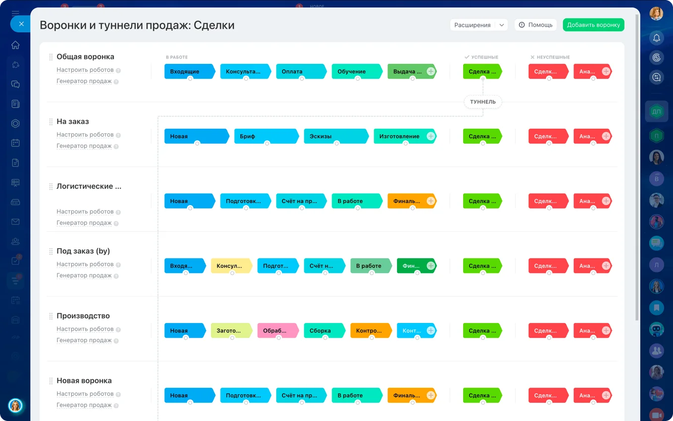 Воронки туннели продаж