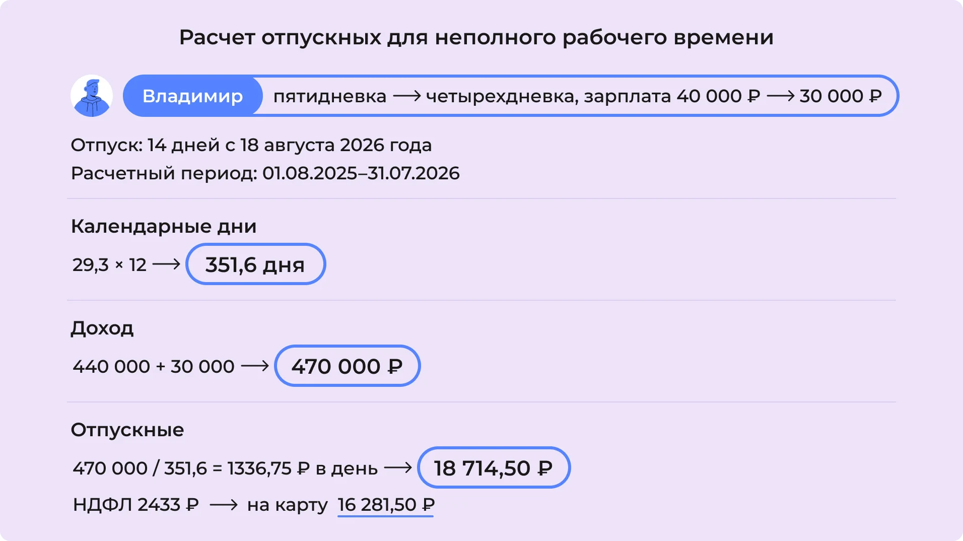 Расчет отпускных для неполного рабочего времени