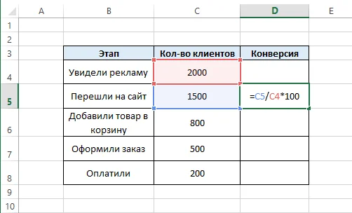 Добавление столбца конверсии