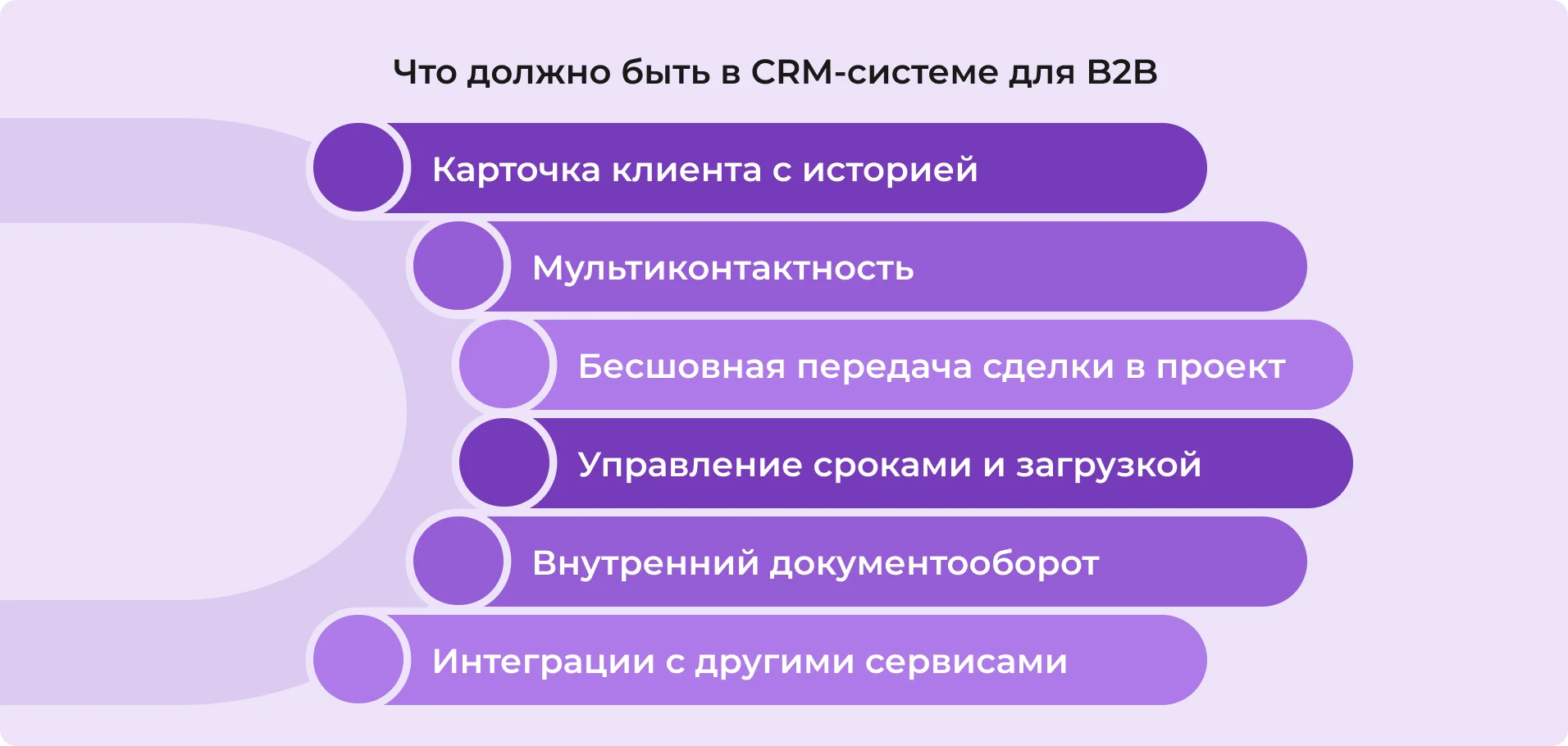 Какие функции должны быть в CRM-системе для B2B