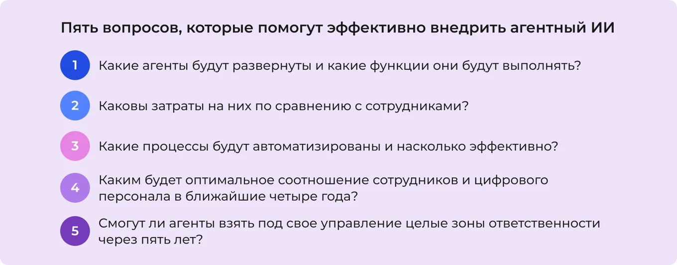 Агентный ИИ