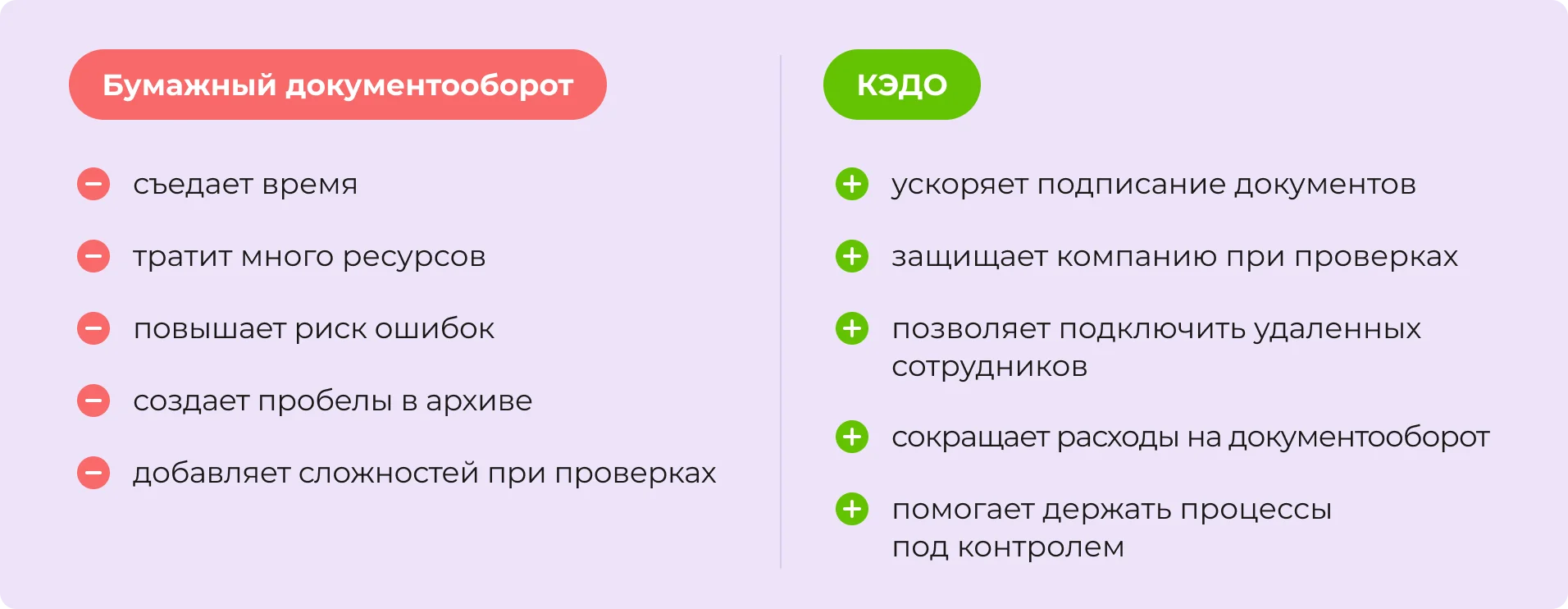 КЭДО — преимущества электронного документооборота
