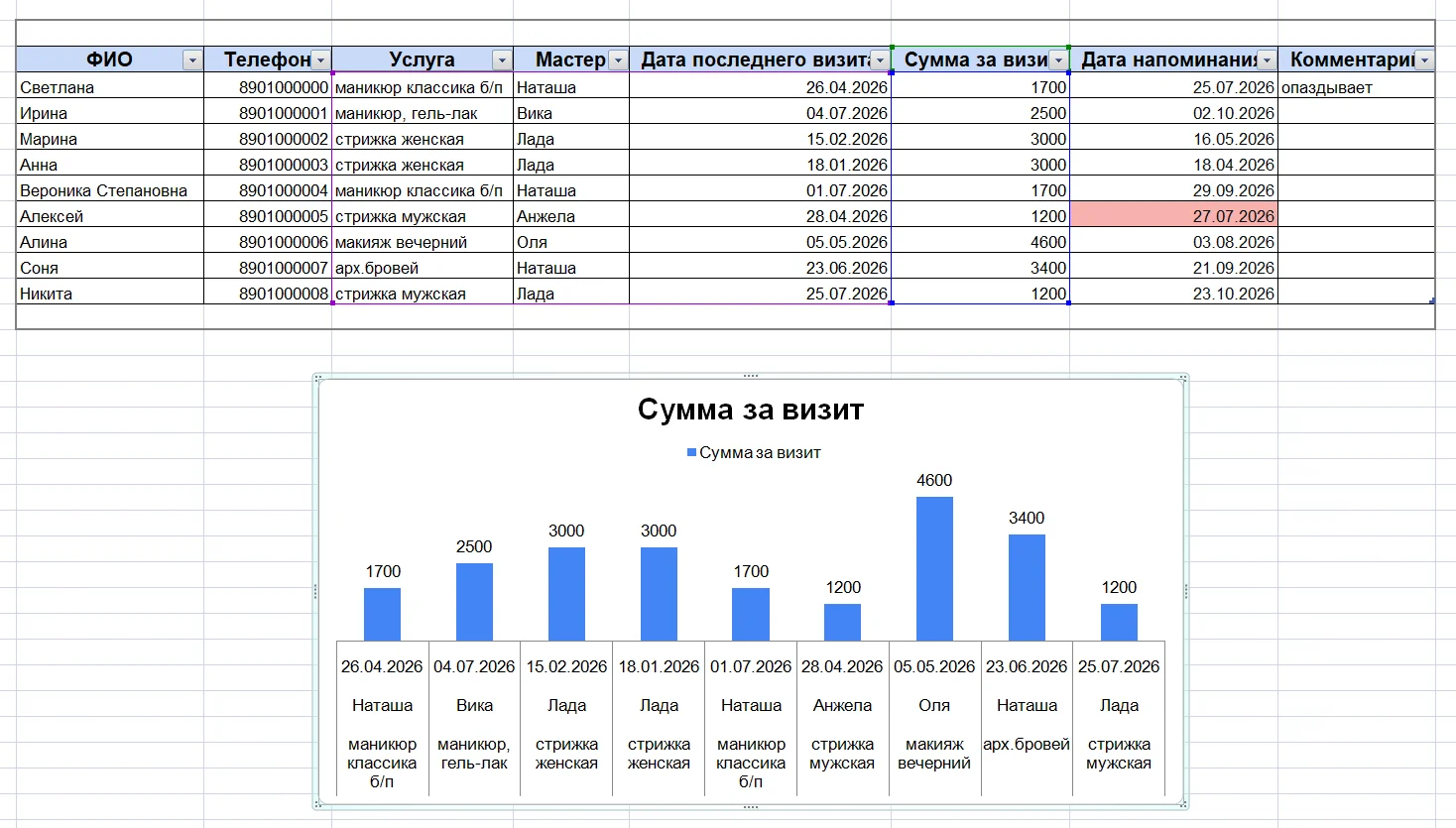 Диаграммы в Excel