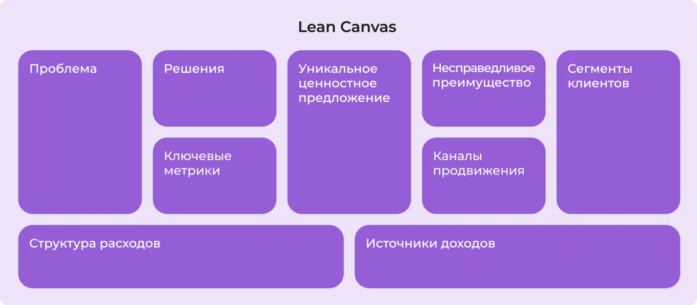 Lean Canvas