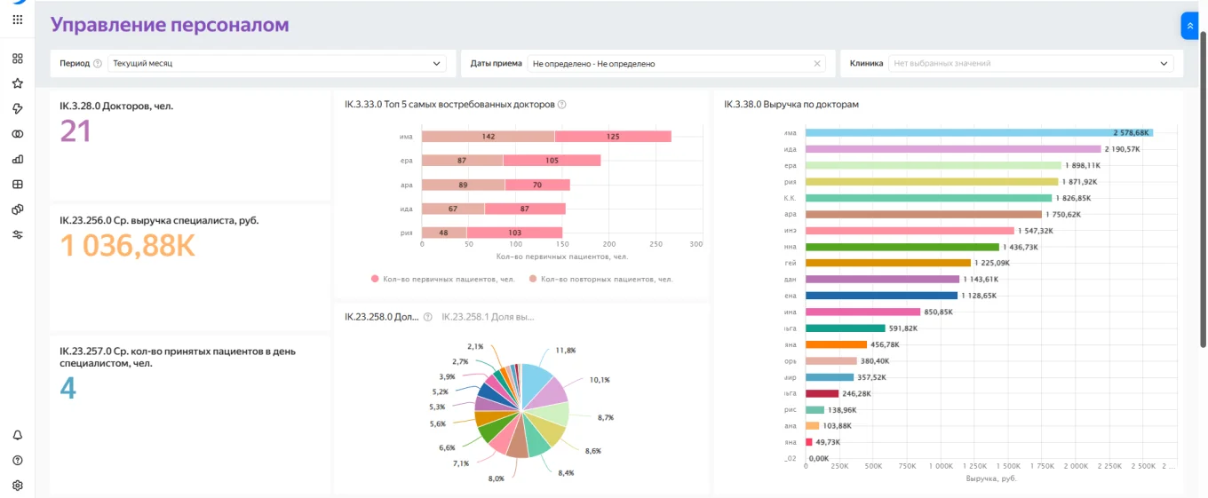 Отчет по персоналу в Битрикс24