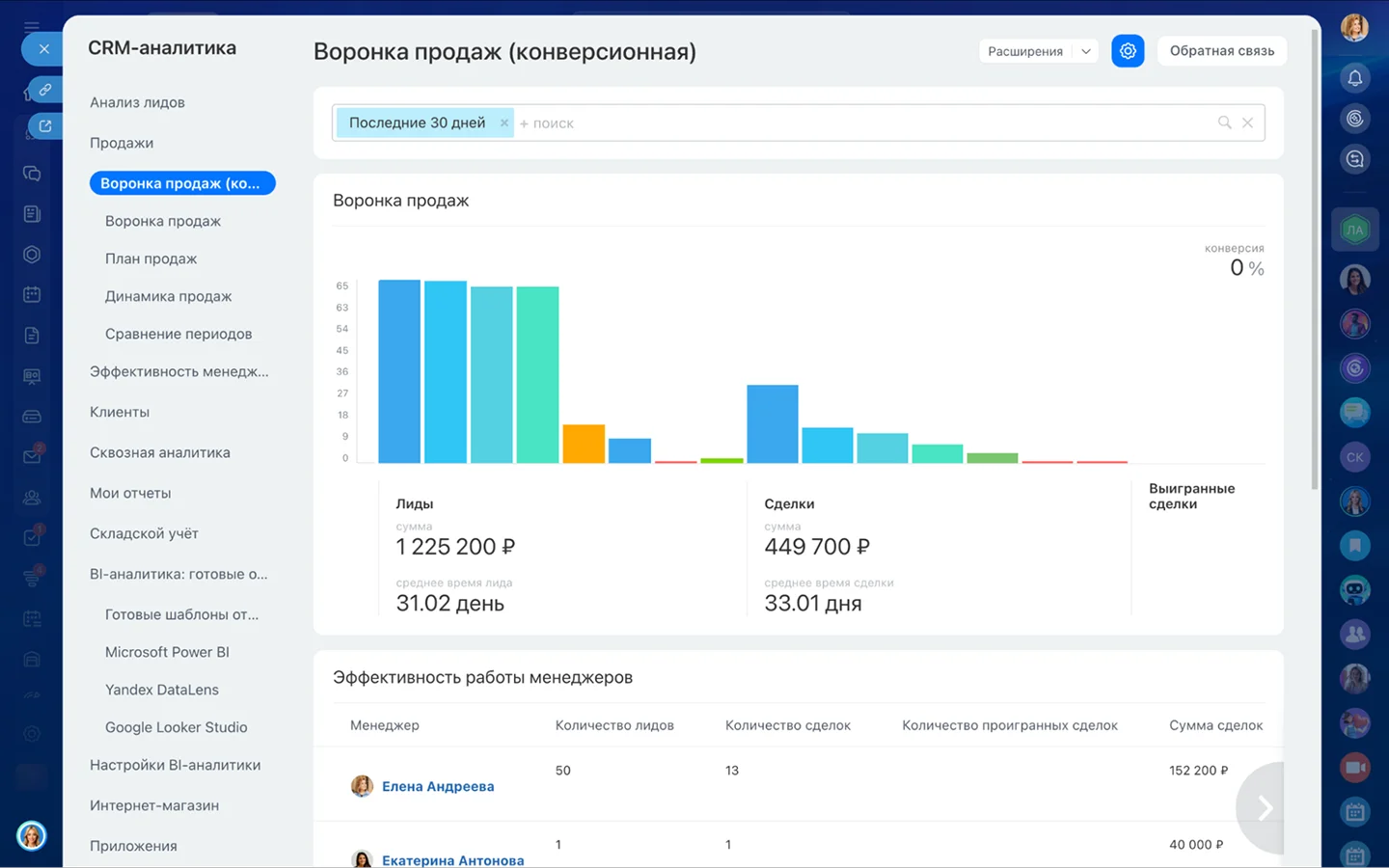 Отчет «Конверсионная воронка» — работа с этапами