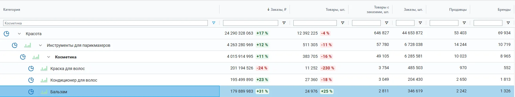 Анализ спроса MPStats