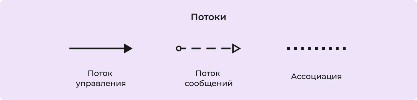 Потоки