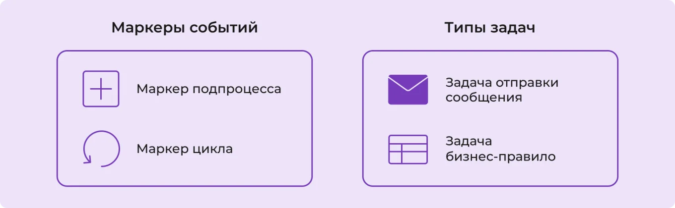 Действия