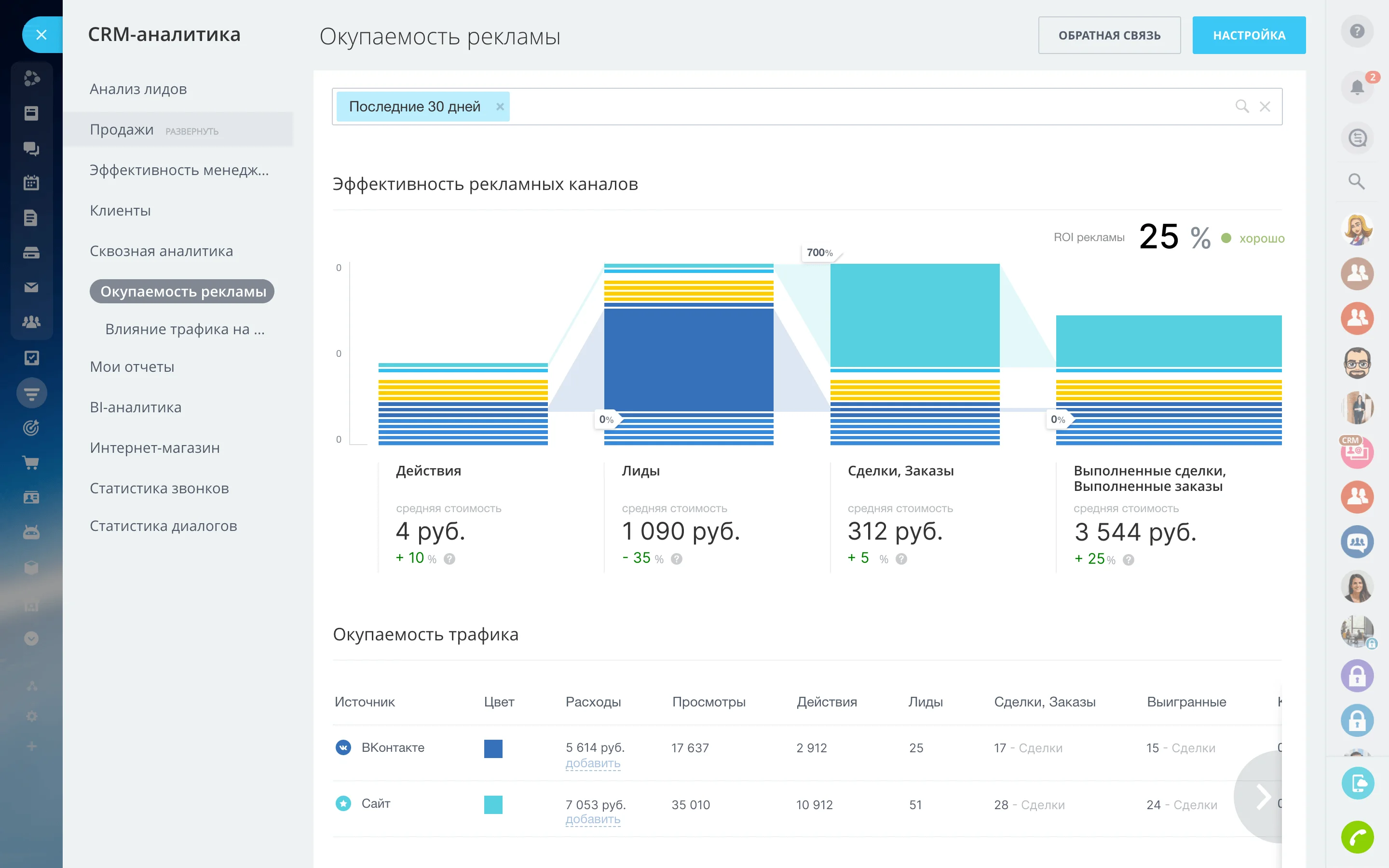 CRM-аналитика: эффективность