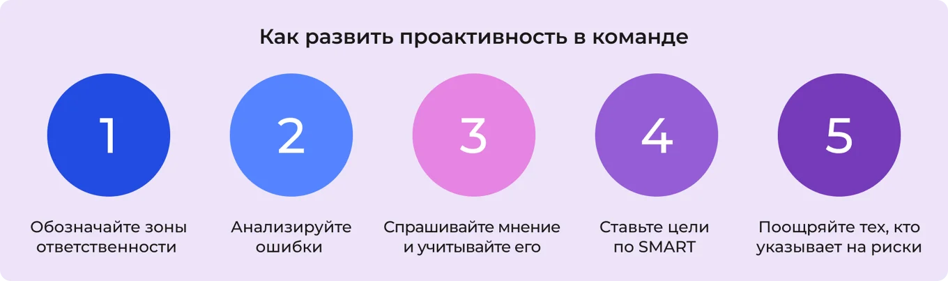 Как развить проактивность в команде