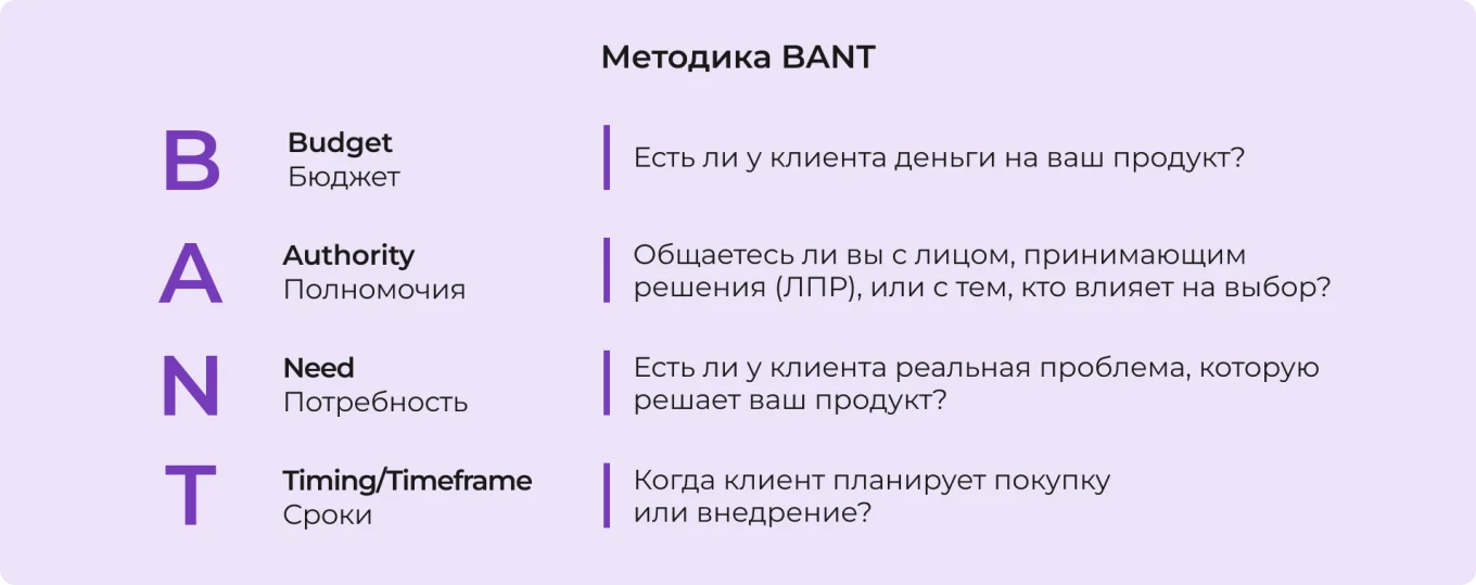 Методика BANT