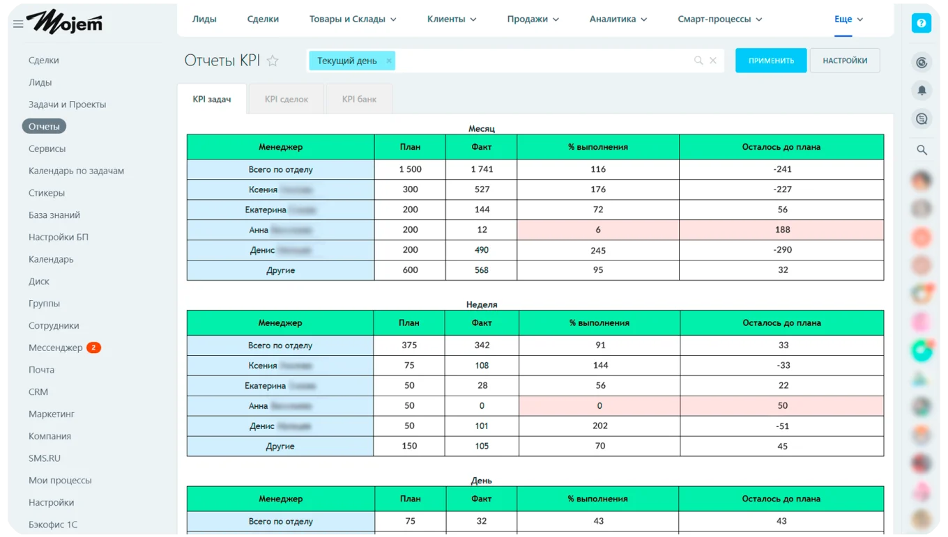 Отчет KPI
