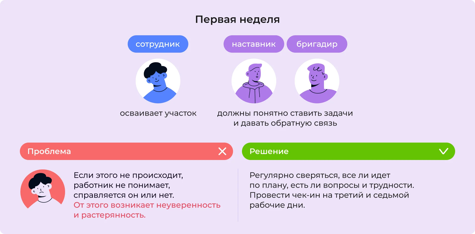 Первая неделя сотрудника