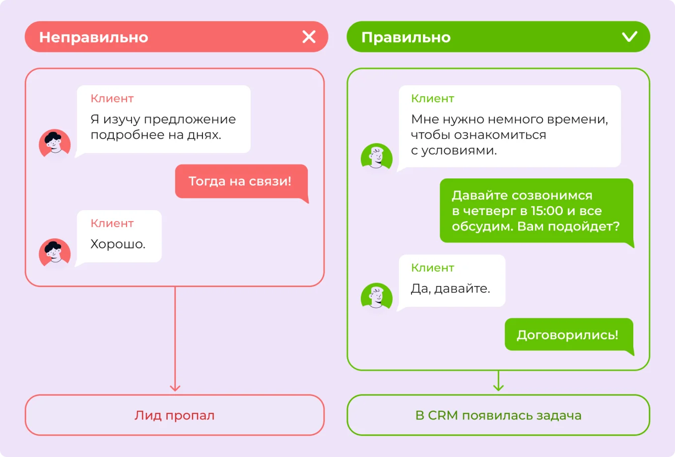 Следующий шаг в переговорах с клиентом