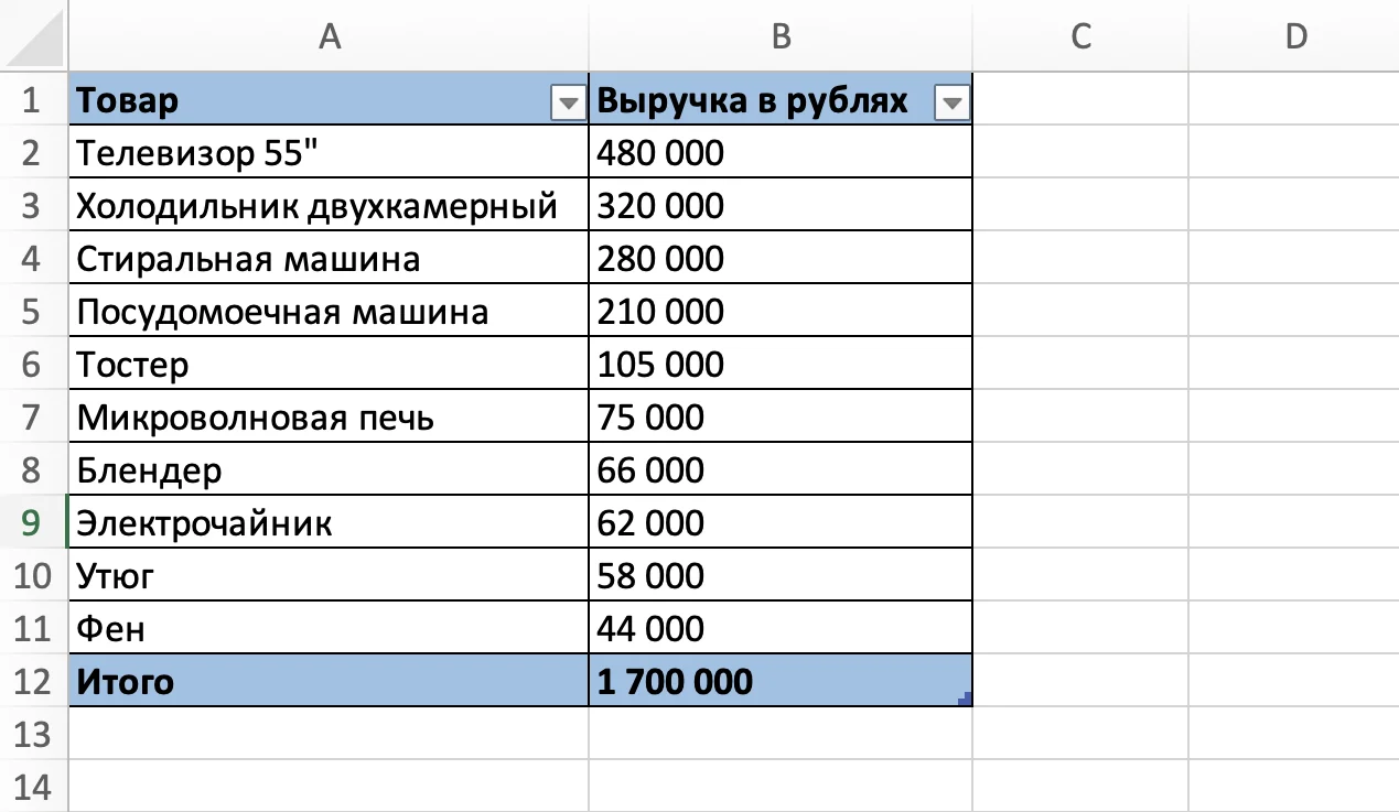 Подготовка данных — выгрузка списка позиций из CRM