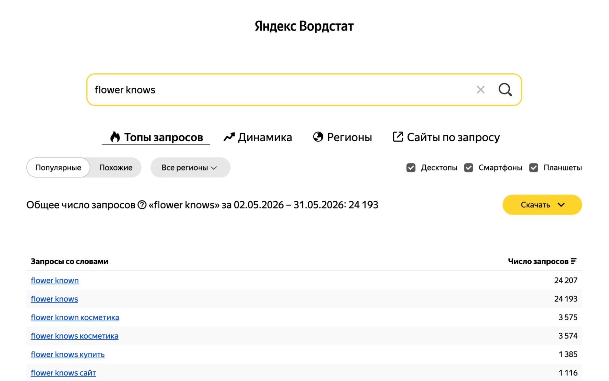 Анализ спроса — пример запроса в Яндекс Вордстат
