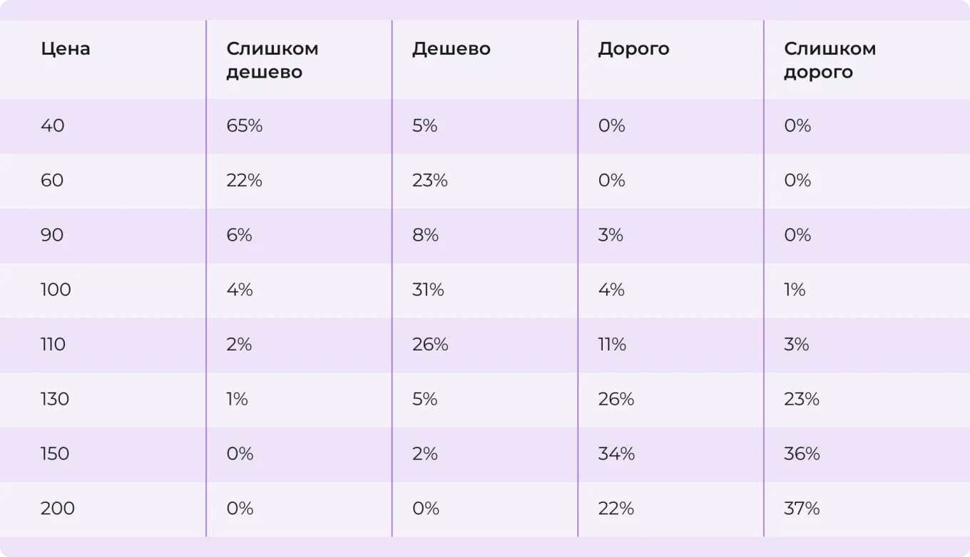 Таблица сравнения цен
