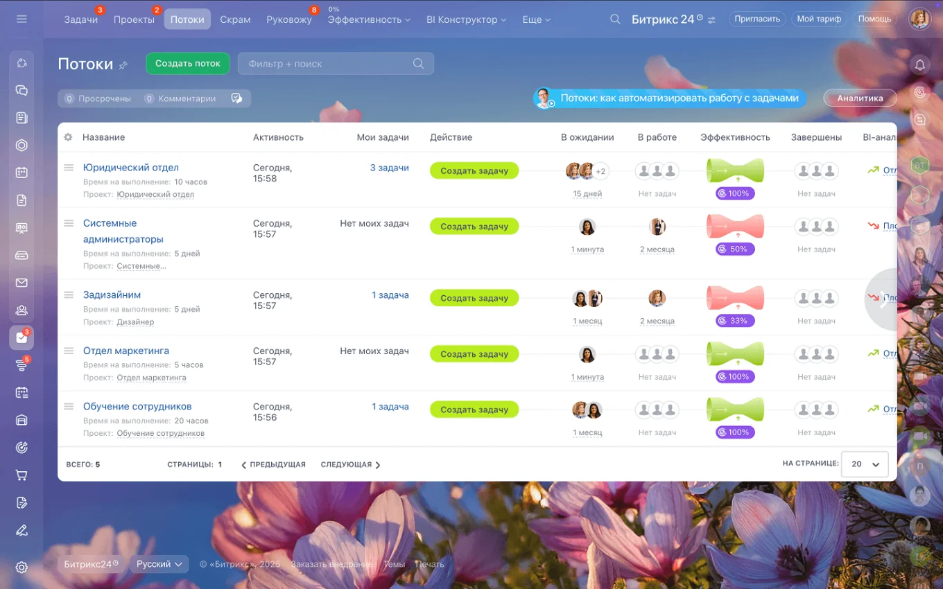 Потоки в Битрикс24