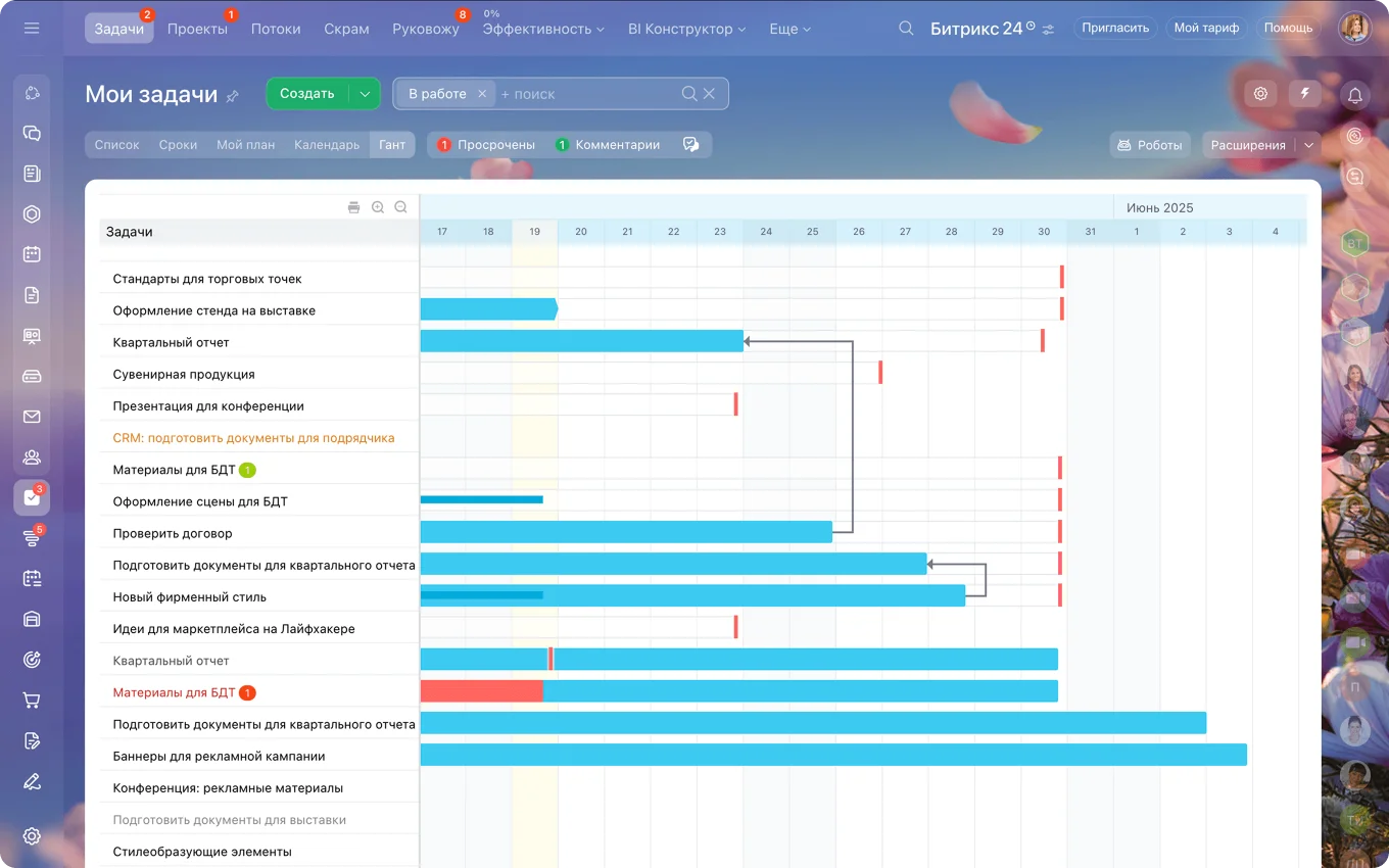 Диаграмма Ганта