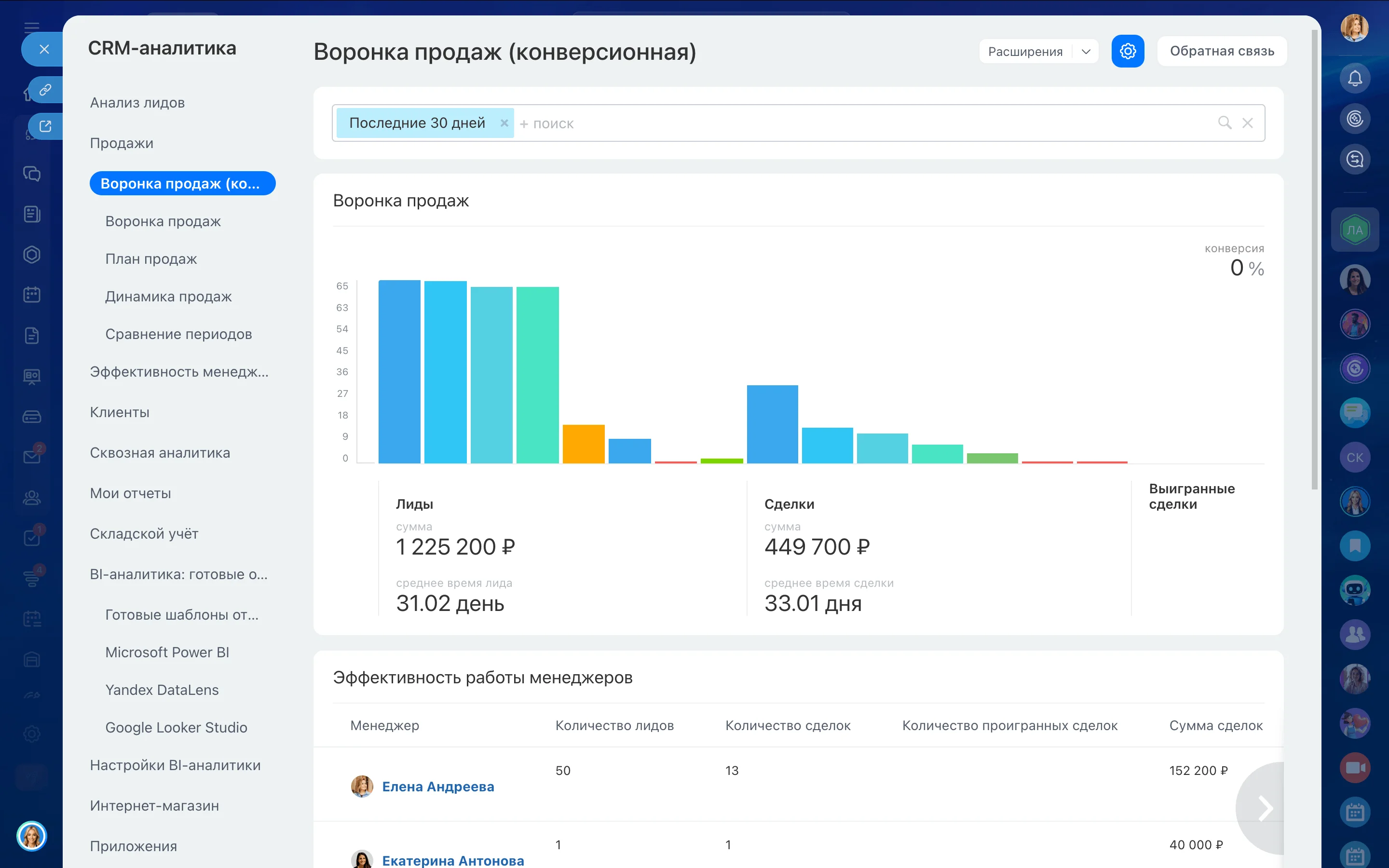 Аналитика в Битрикс24