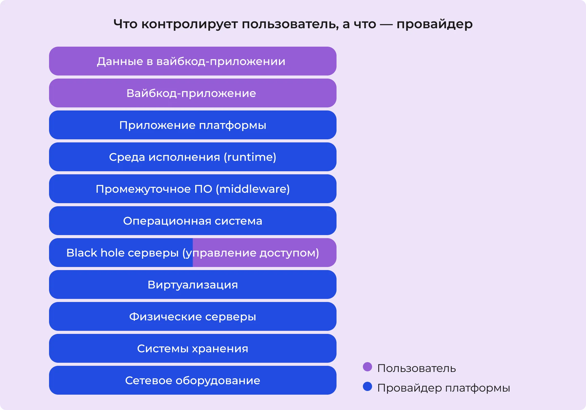 Совместное обеспечение защиты данных