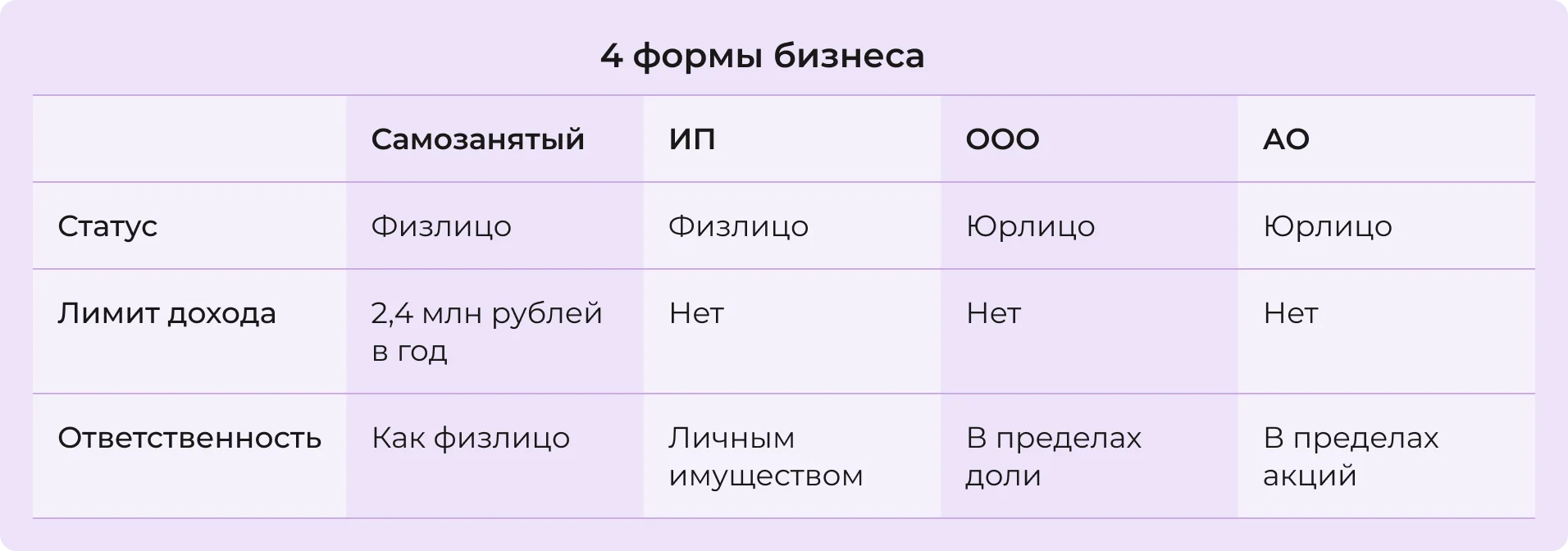 4 формы ведения бизнеса