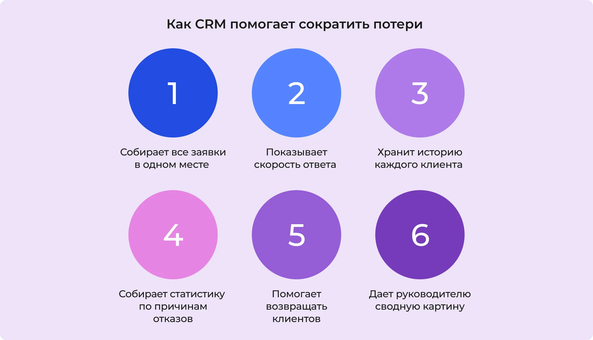 CRM: прозрачность процессов продаж