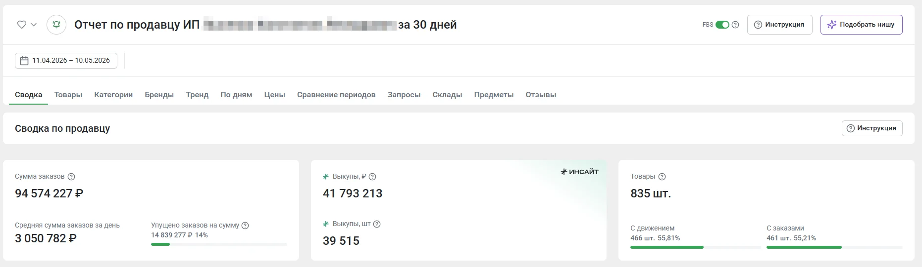 Анализ конкурентов — сводка продаж в MPStats