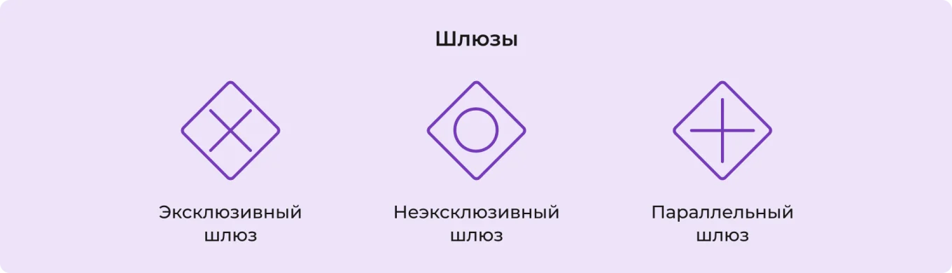 Шлюзы