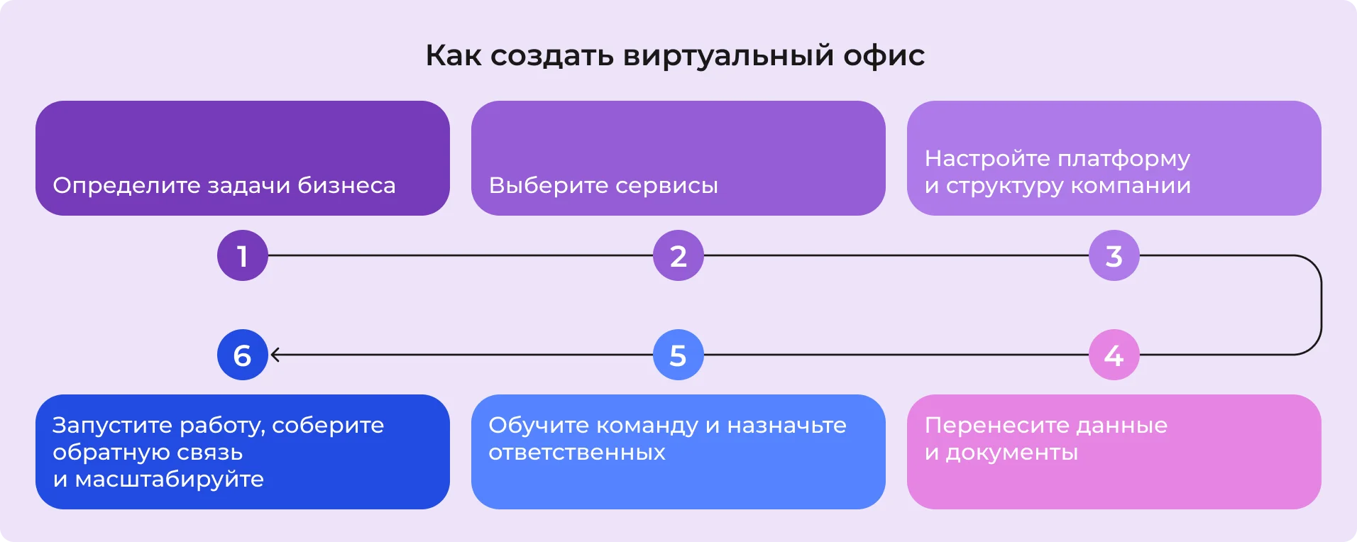 Как создать виртуальный офис