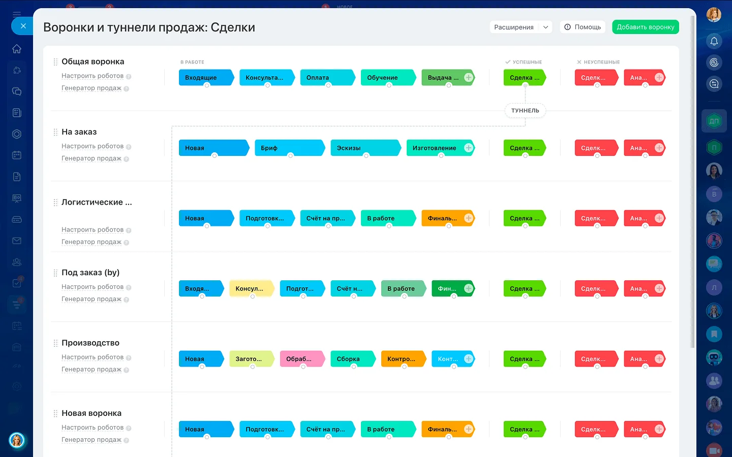 Воронки и туннели продаж
