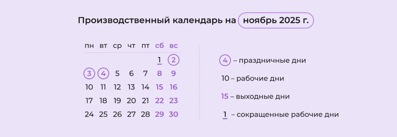 Производственный календарь на ноябрь 2025 года