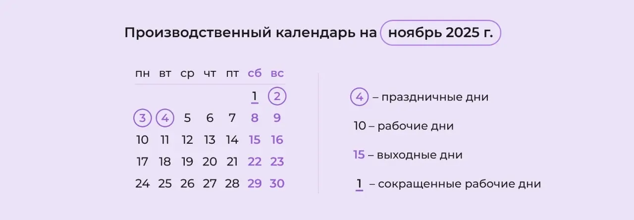Производственный календарь на ноябрь 2025 года