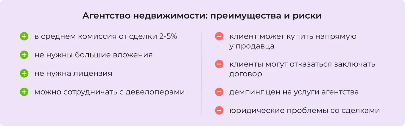 Агентство недвижимости: преимущества и риски