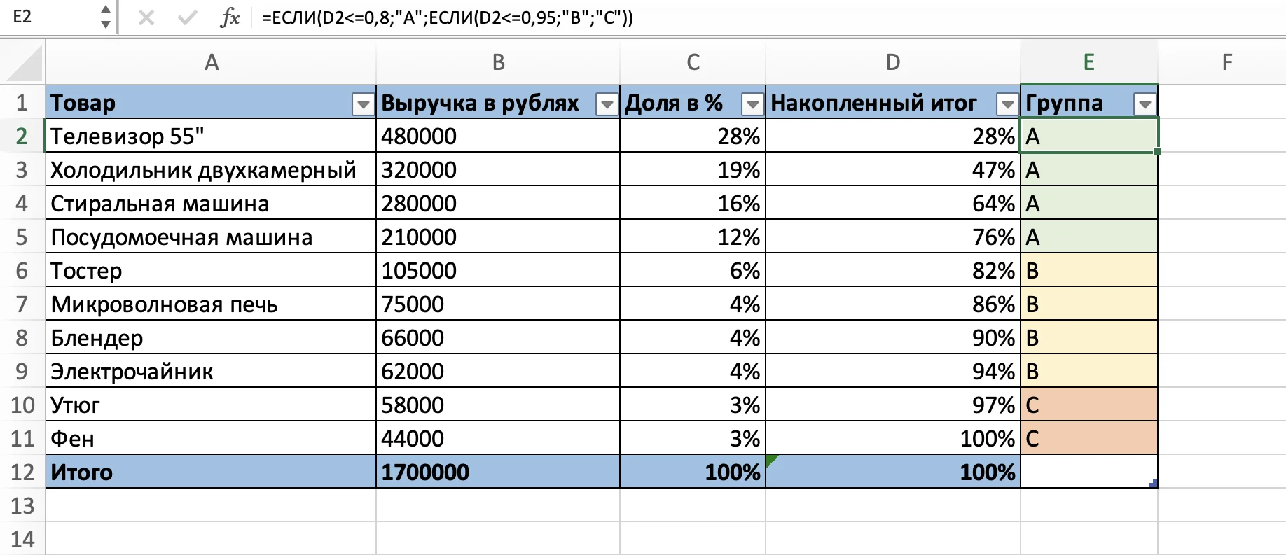 Присвоение групп A, B, C