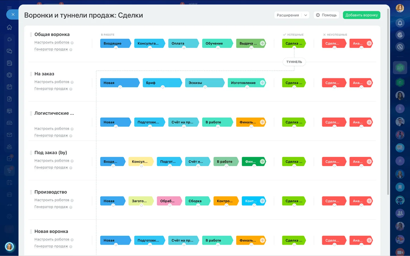 Туннели продаж