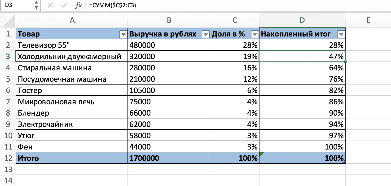 Расчет накопленного итога