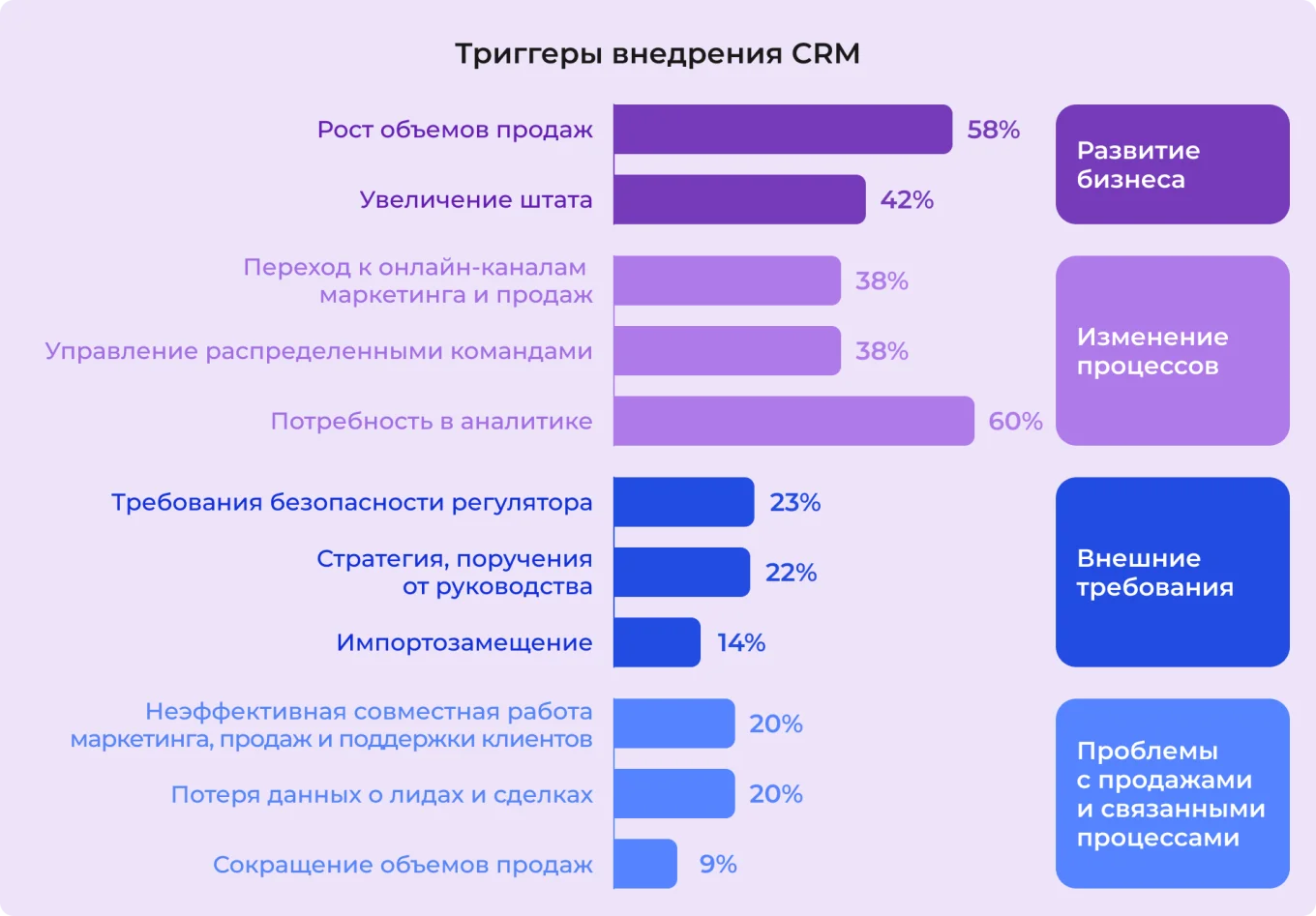 Триггеры внедрения CRM
