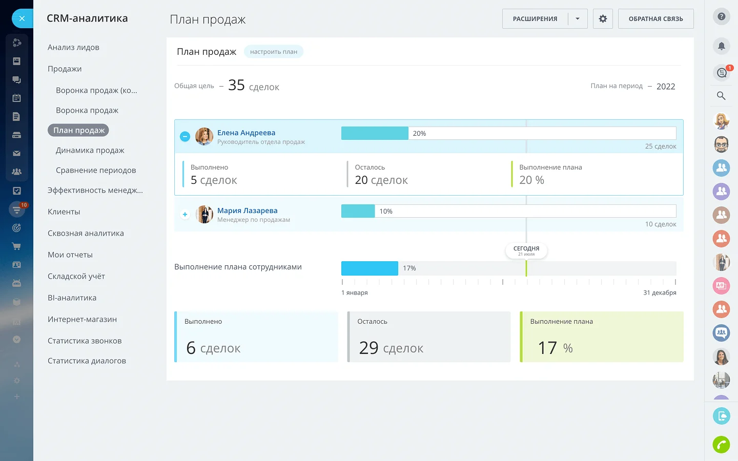 CRM-аналитика: план продаж