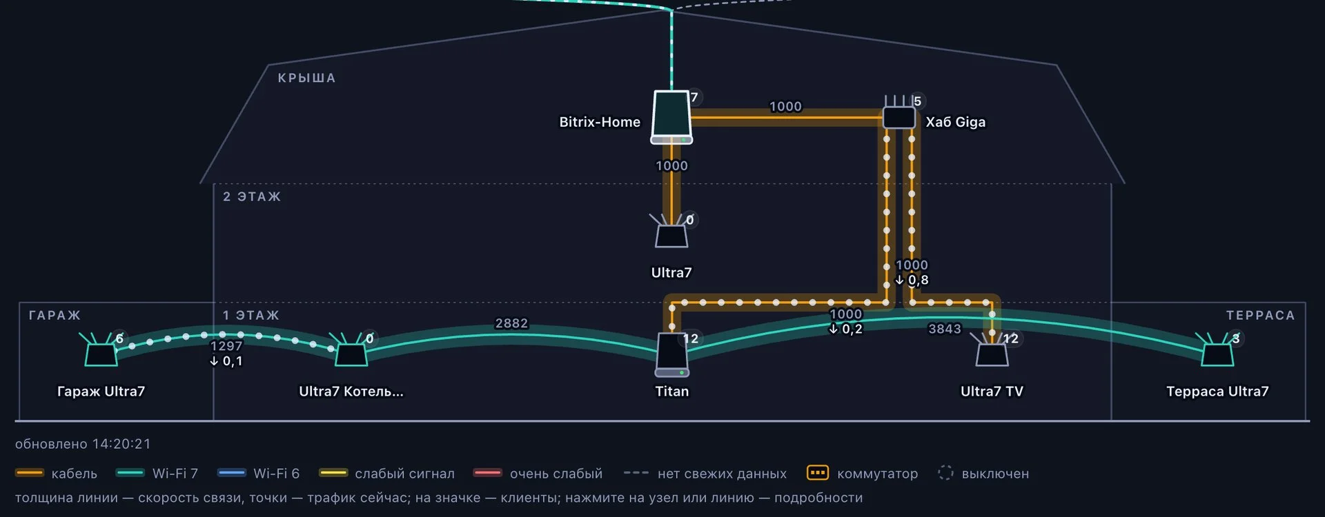 Дом в разрезе: точки Wi-Fi по этажам, кабели и скорость связи между ними