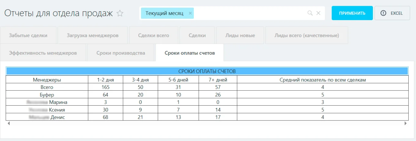 Отчеты отдела продаж