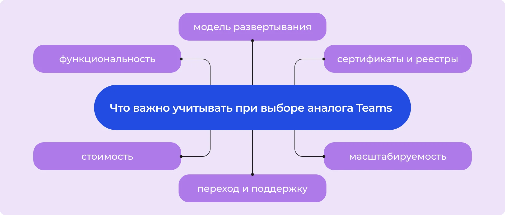 Что важно учитывать при выборе аналога Teams