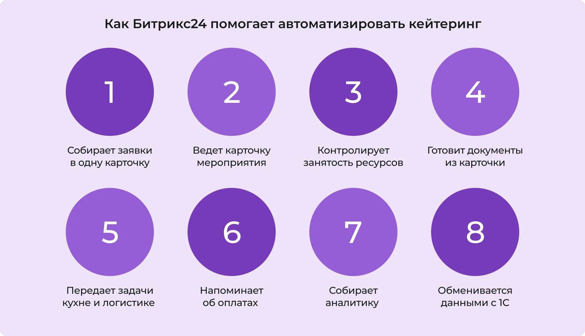 Как автоматизировать кейтеринг в Битрикс24