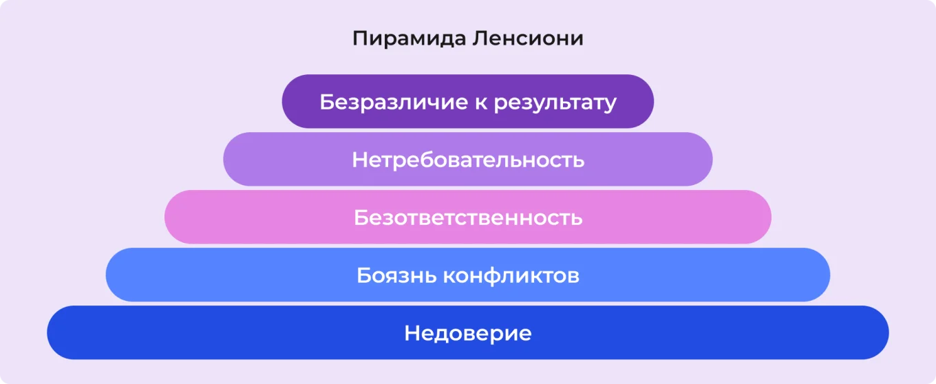 Пирамида Ленсиони