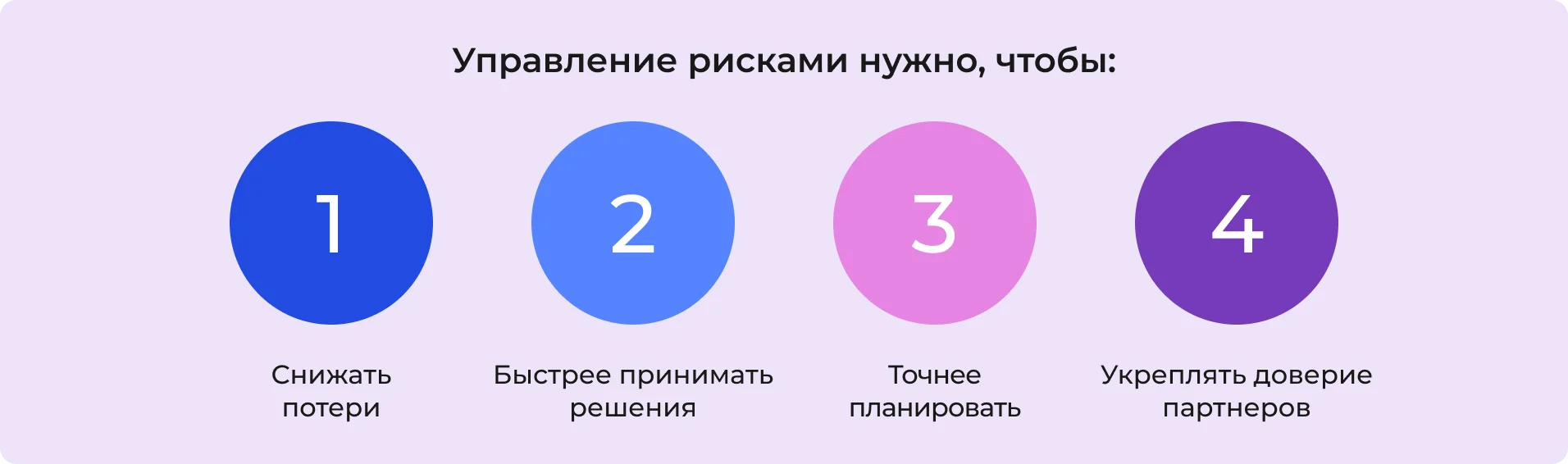 Зачем бизнесу управление рисками