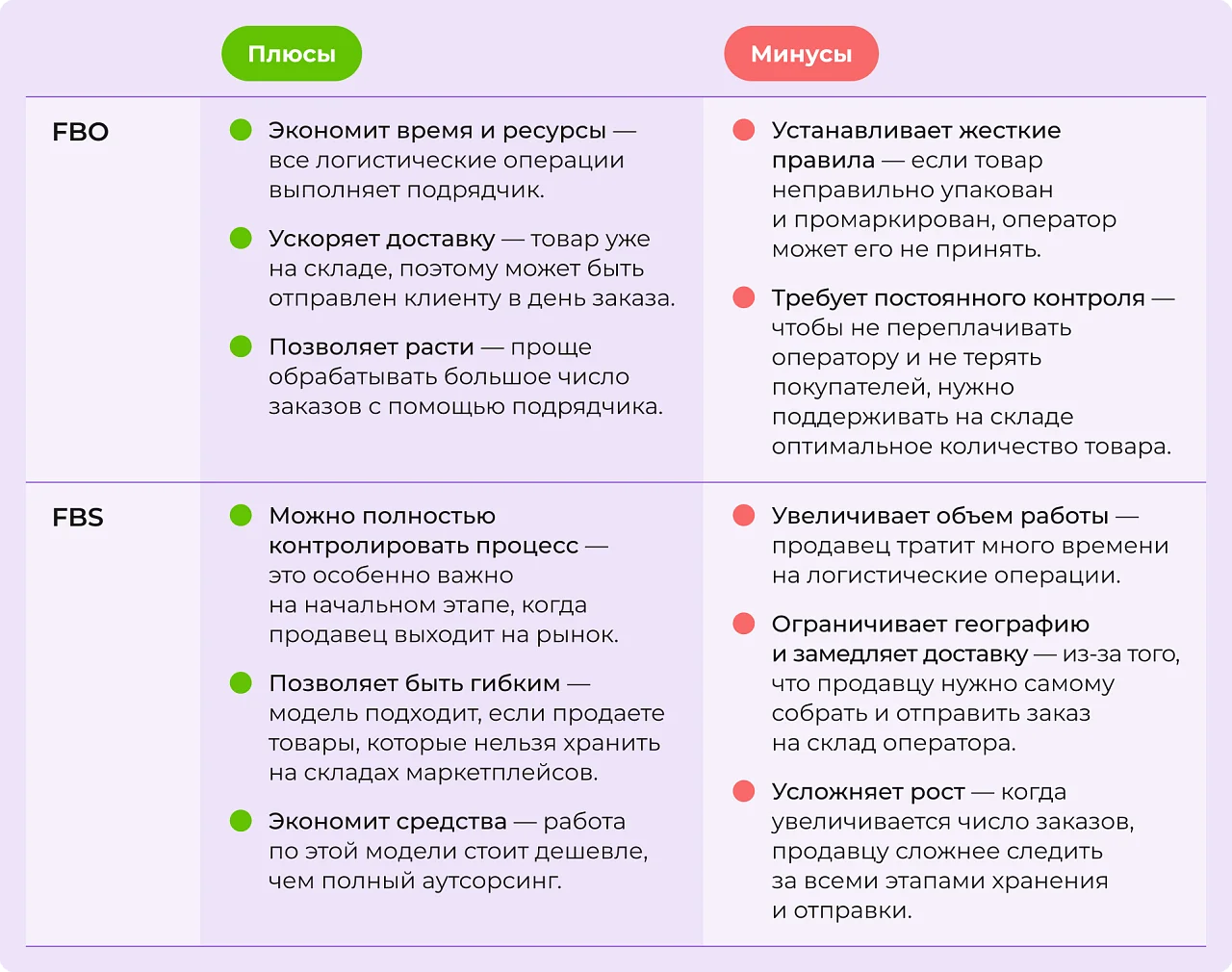 Чем FBO отличается от FBS Чем FBO отличается от FBS