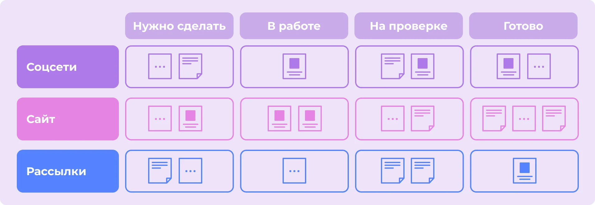 Дорожки, или Swimlanes