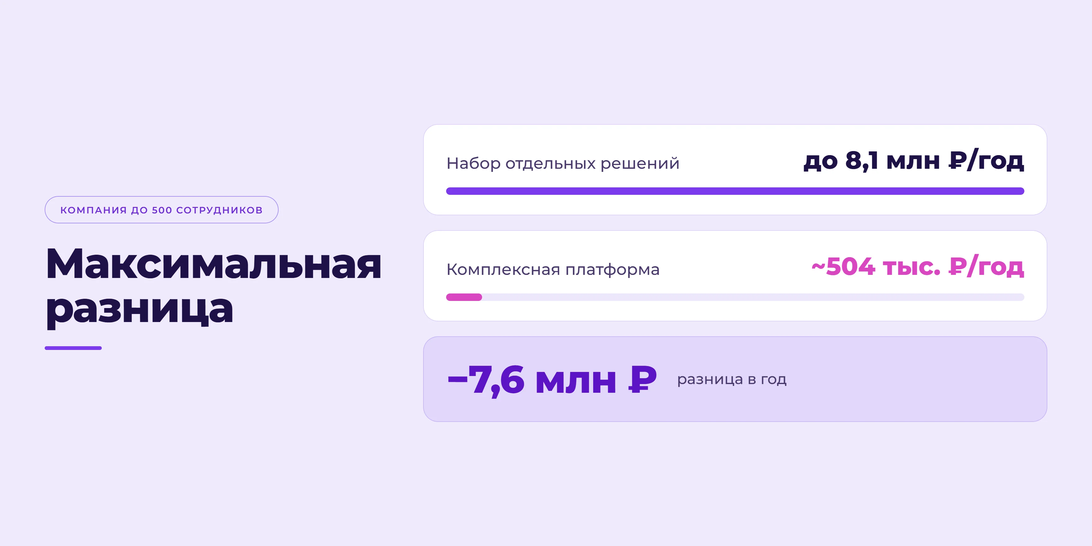 Разница затрат на сервисы в год